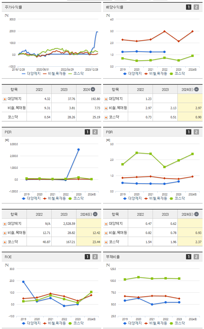 대양제지_섹터분석