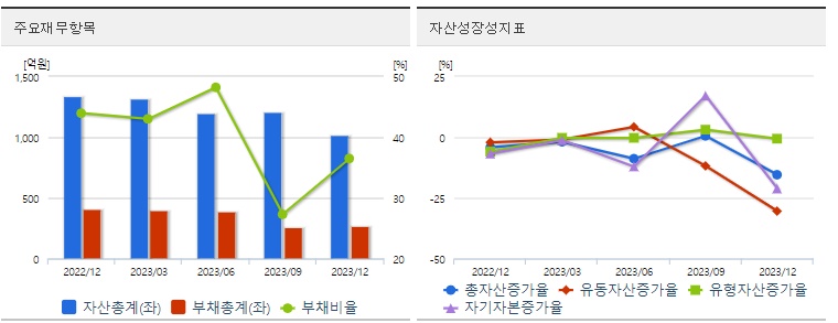 미래산업주가재무