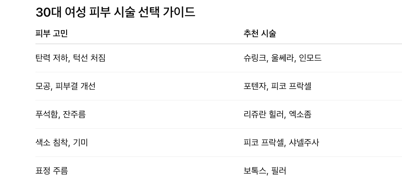 30대 여성 피부 시술 가이드