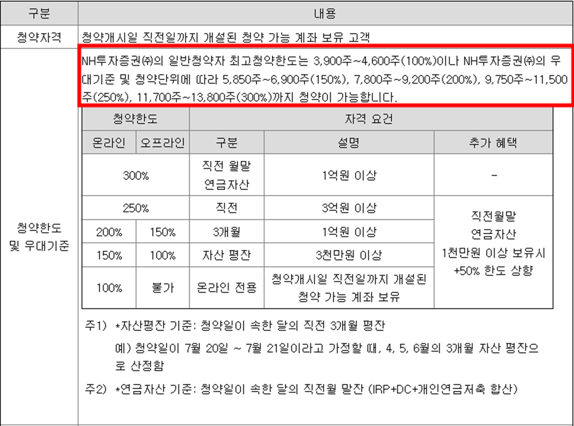 빅토리콘텐츠 공모주 청약일정(수요예측, 공모가, 상장일, 주관사)