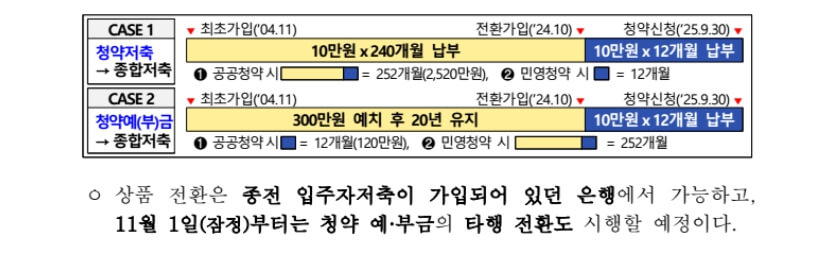 청약저축 전환 허용