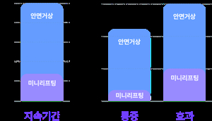미니 리프팅 가격