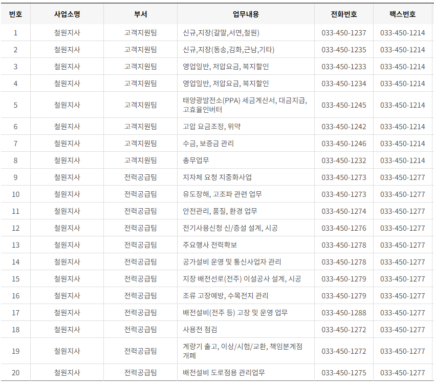 한국전력공사 경기도 북부 사업소 고객센터 전화번호 (한전 콜센터 연락처)