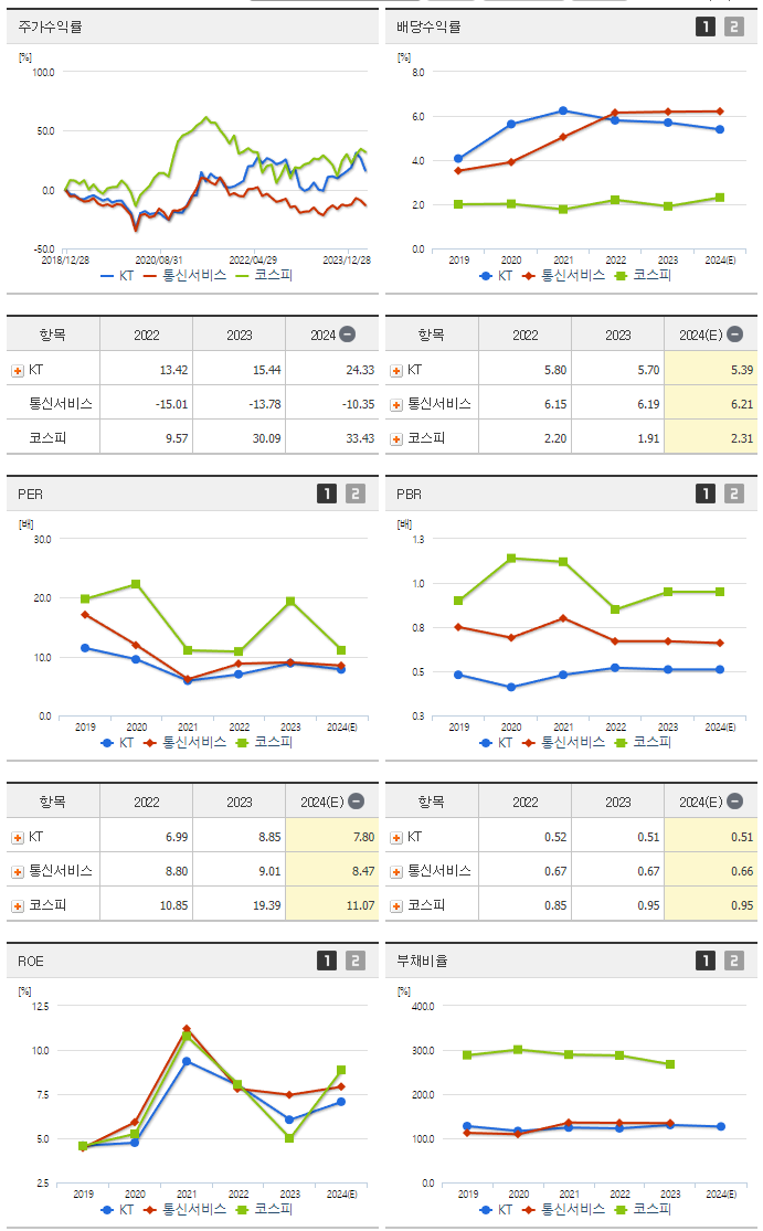 KT_섹터분석
