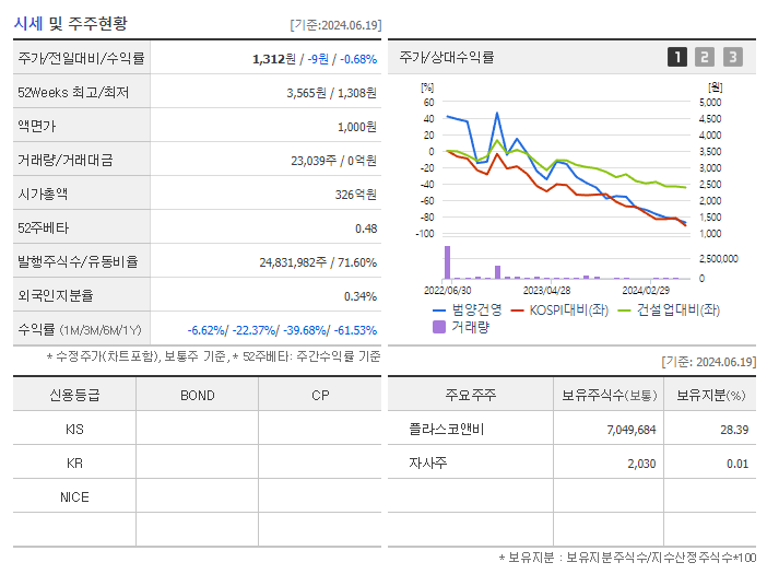 범양건영_기업개요