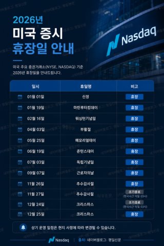미국증시 휴장일 2026년 일정