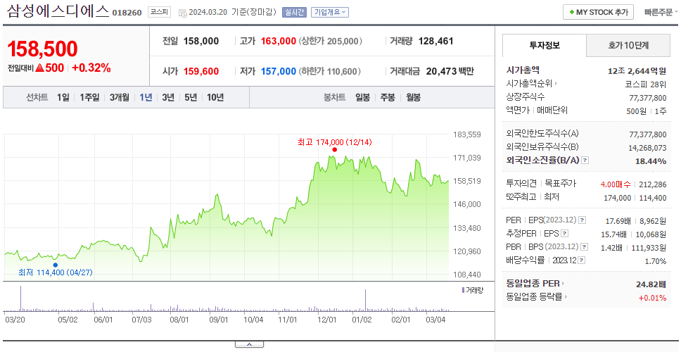 삼성에스디에스_주가