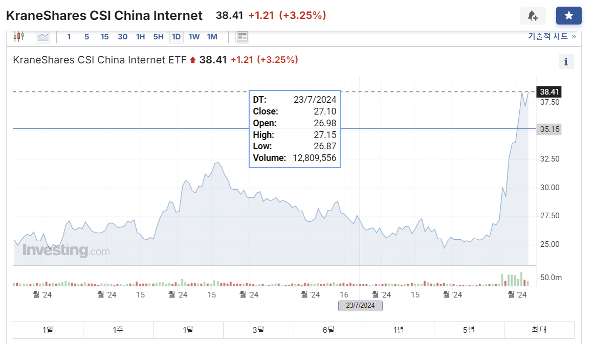 KraneShares CSI China Internet ETF(KWEB)