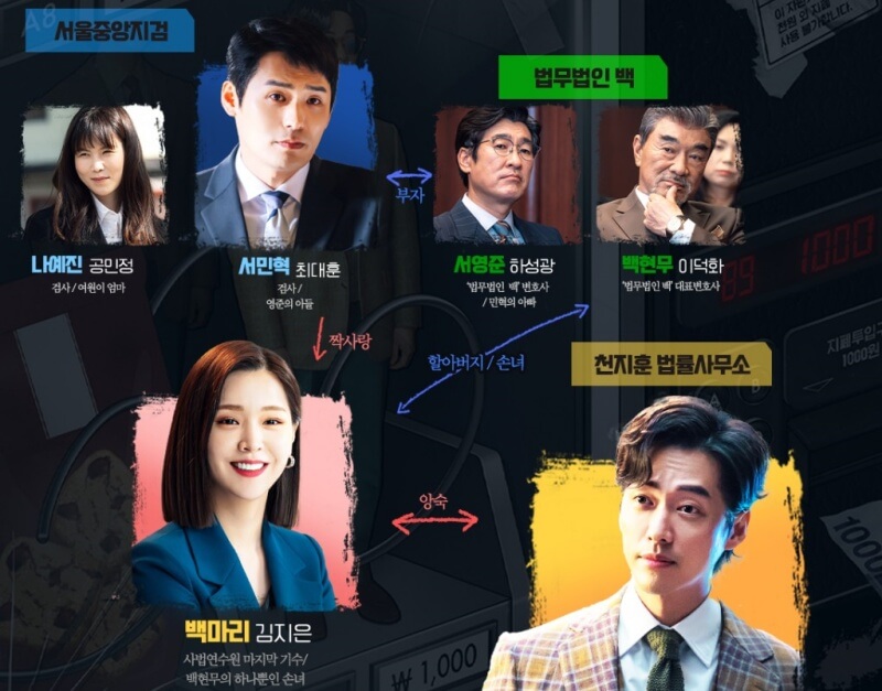 천원짜리 변호사 인물관계도