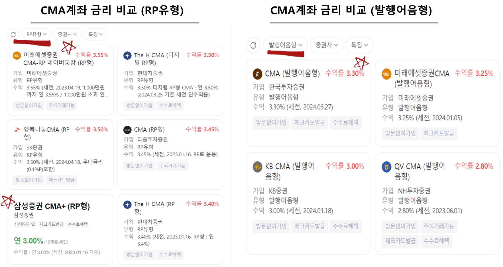 CMA계좌 증권사별 금리 비교