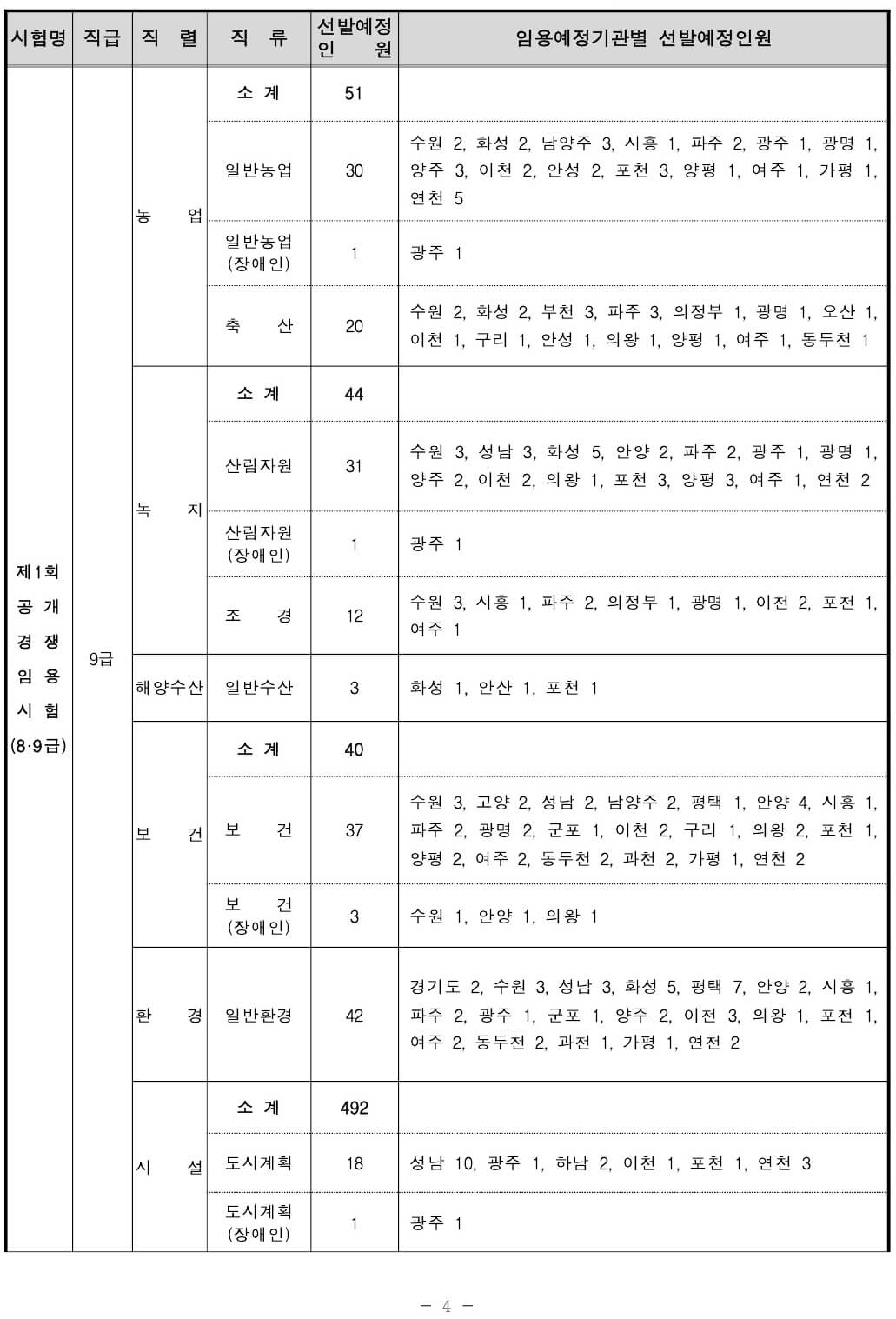 2023년 경기도 지방공무원