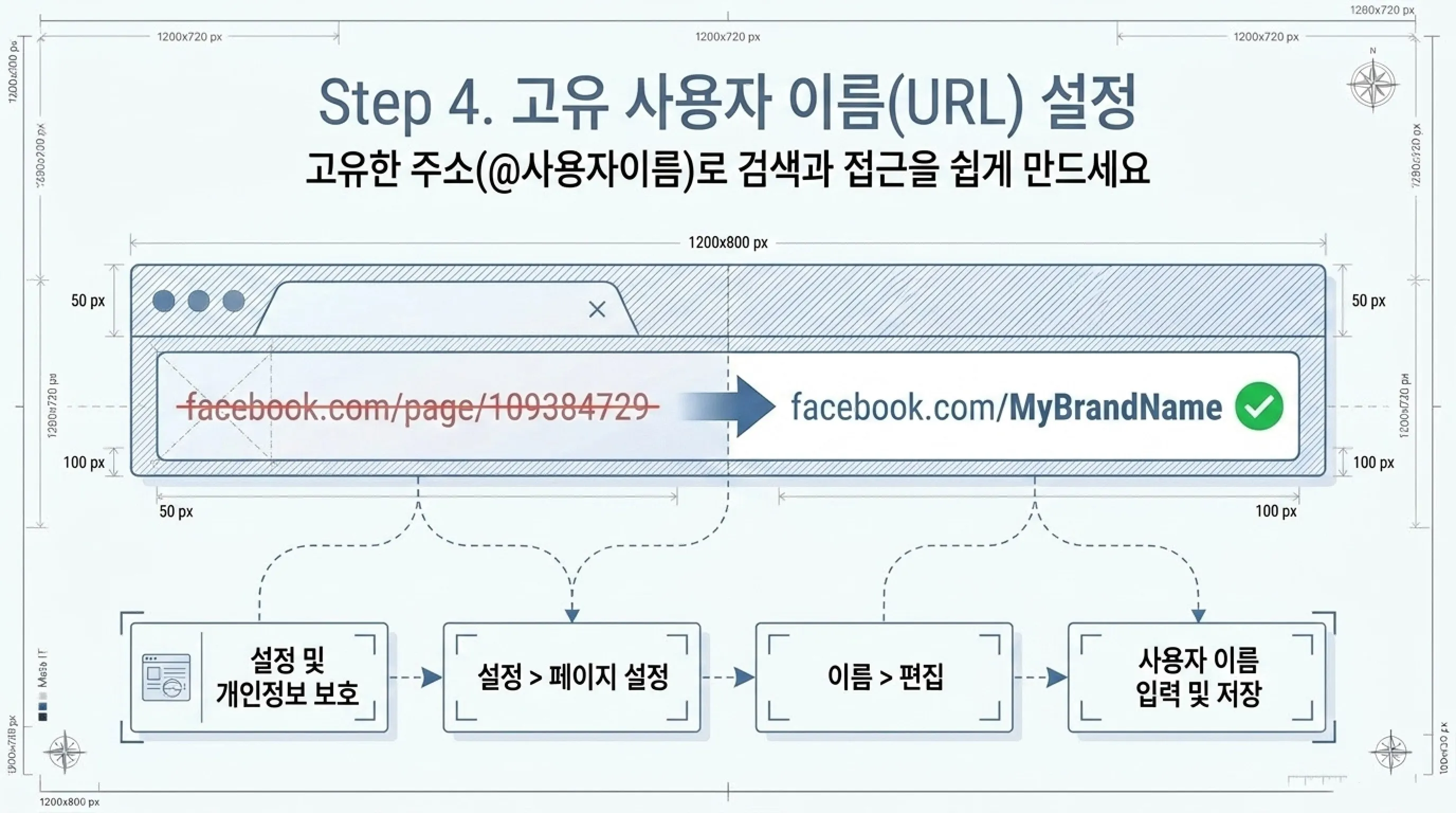 페이스북 페이지 개설 방법 사용자 이름 설정
