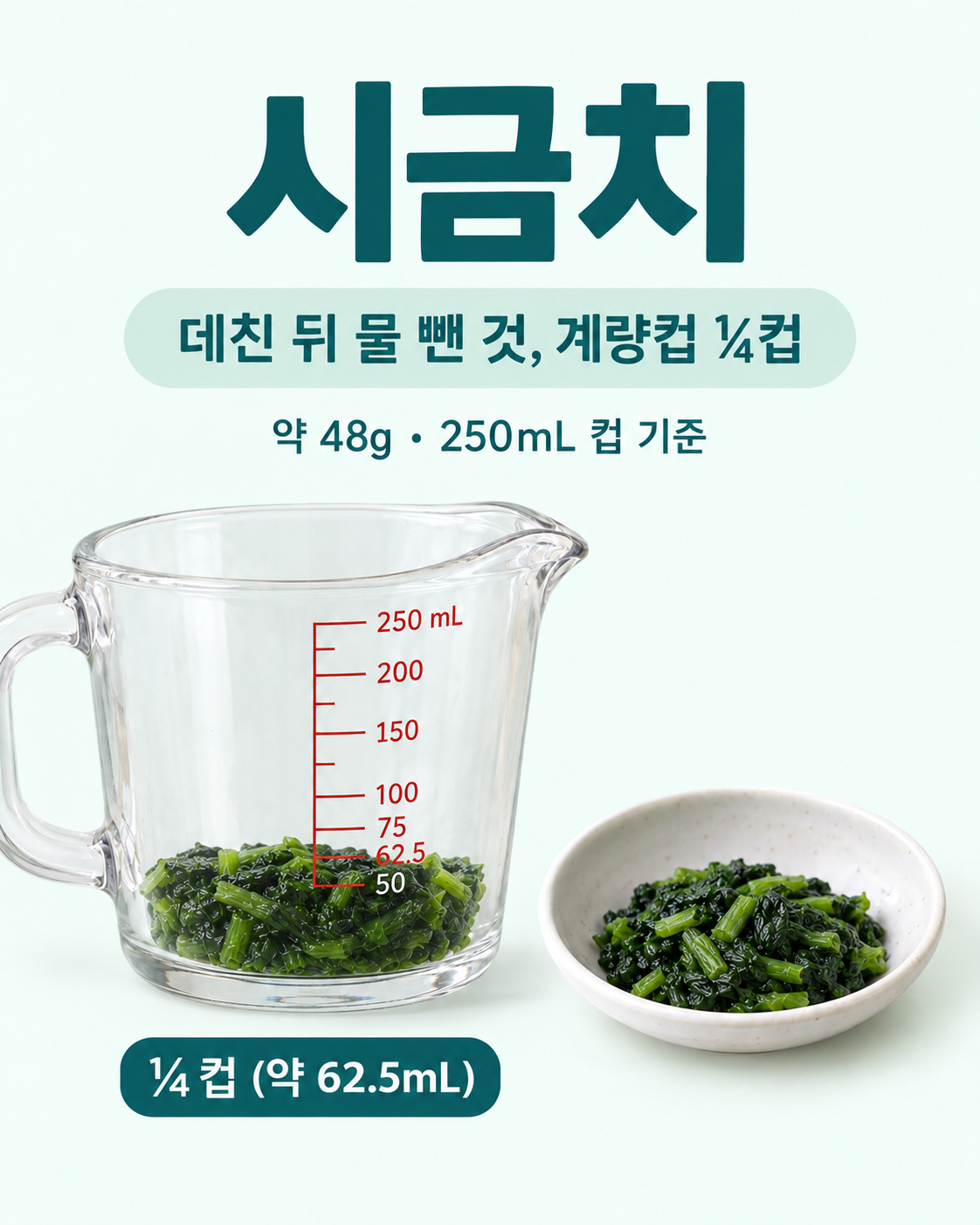 시금치 실사 인포그래픽. 250mL 컵의 &frac14;와 작은 반찬 그릇를 비교하여 데친 시금치, 250mL 계량컵의 &frac14;컵를 보여줍니다.
