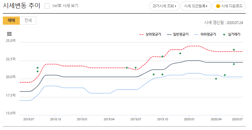 실거래가조회27