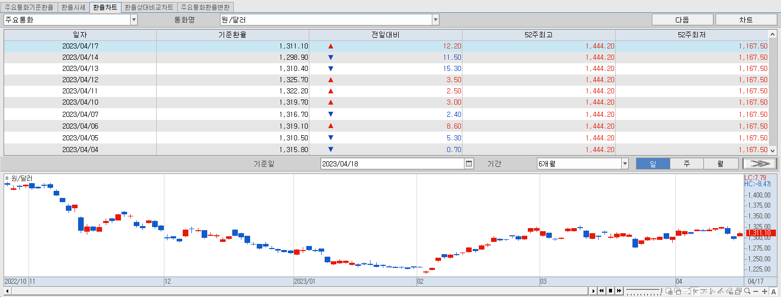 4.18 환율동향 및 챠트