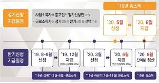 자녀장려금 지급시기
