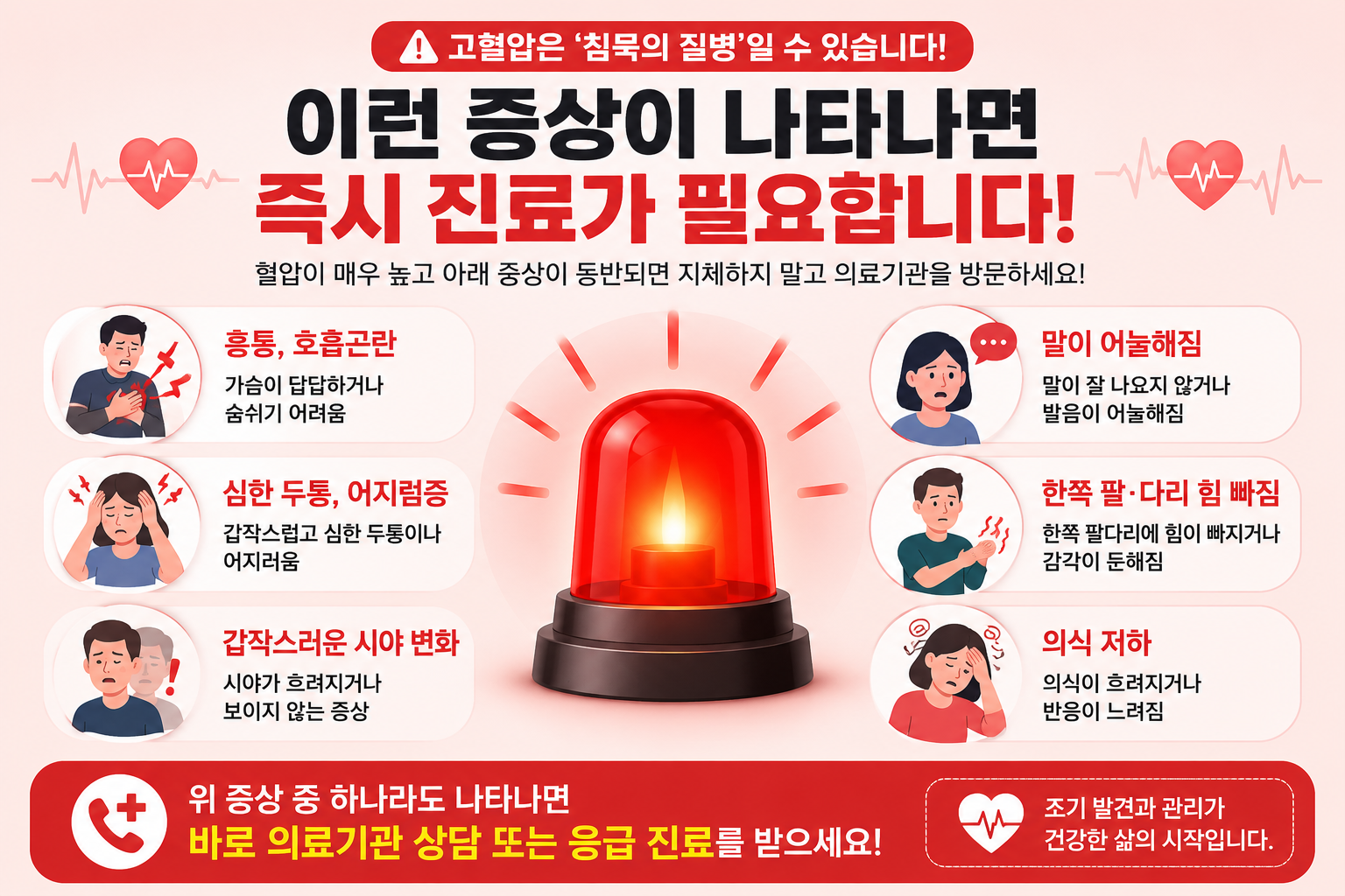 고혈압 응급 증상과 즉시 진료가 필요한 신호