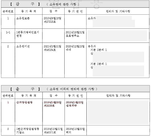 등기부등본 갑구, 을구 채권액 사항
