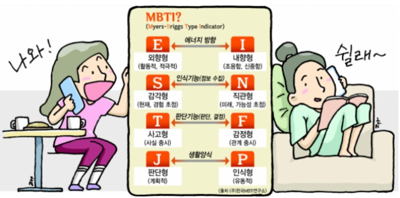 MBTI성격유형(2)