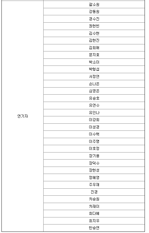 와이지 아트시트 현황(배우)