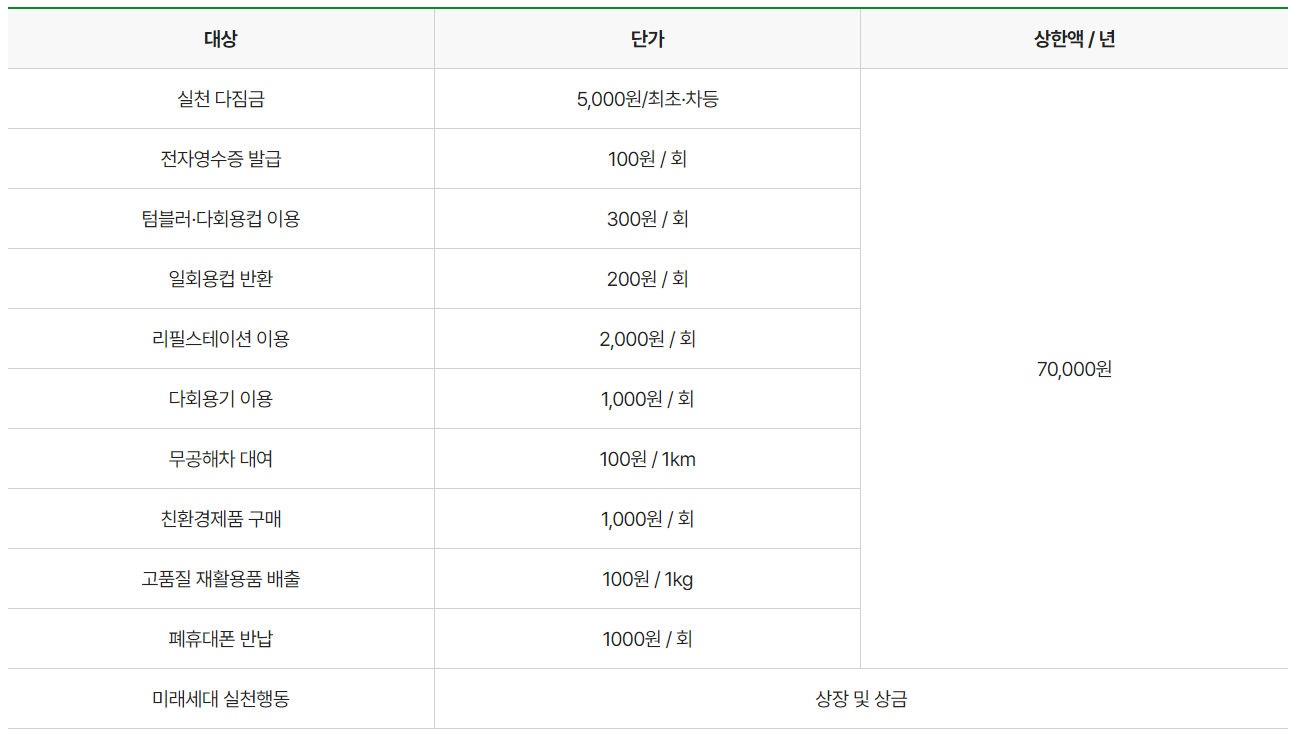 탄소중립 실천포인트제 홈페이지