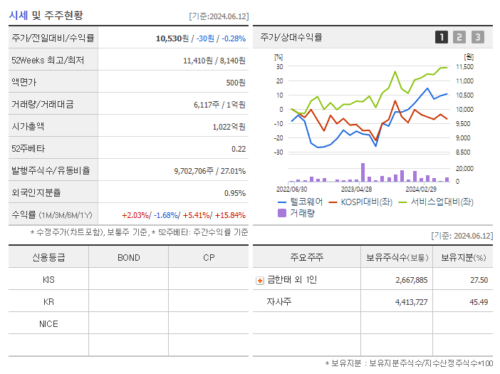 텔코웨어_기업개요