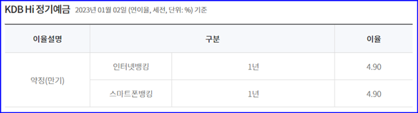 kdb hi 정기예금 표