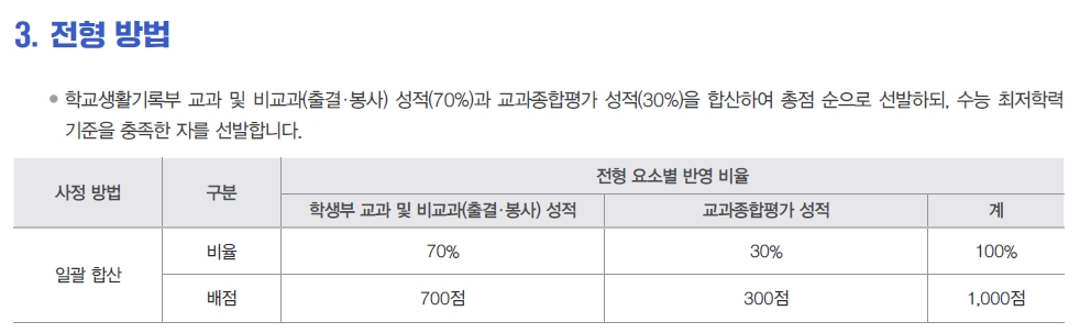 전형 방법 비율