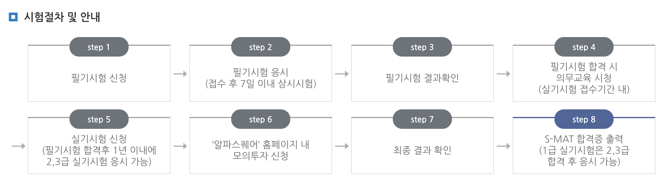 주식운용능력평가