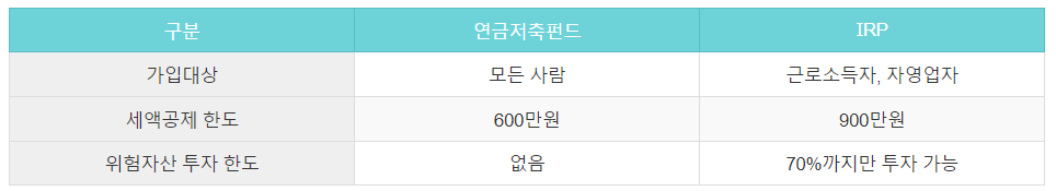 연금저축과 IRP 주요 차이점