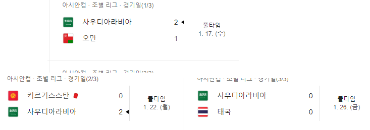 2024 아시안컵 사우디 아라비아 조별리그 전적