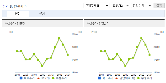 다우기술_컨센서스