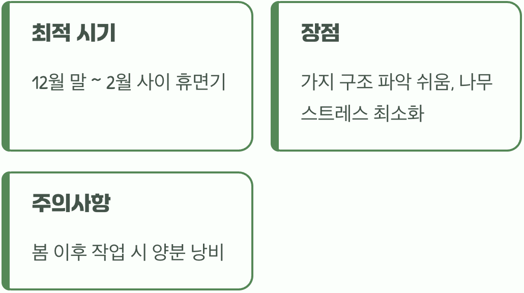 황금 시기, 나무가 잠자는 겨울