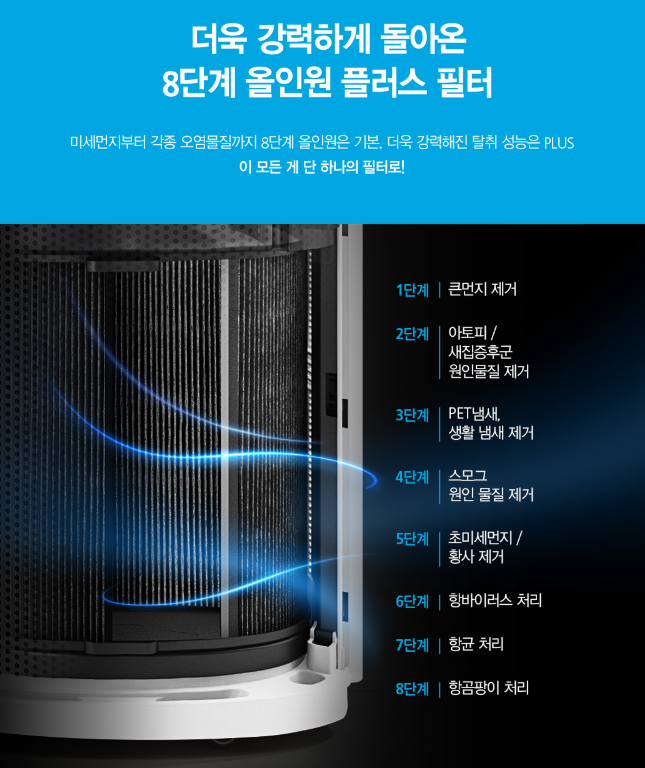 올클린 공기청정기 이미지