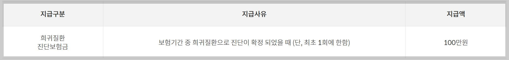 우체국 보험 태아