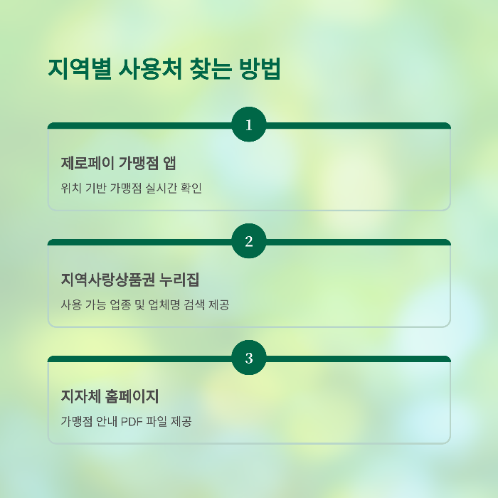 민생회복 소비쿠폰 소상공인