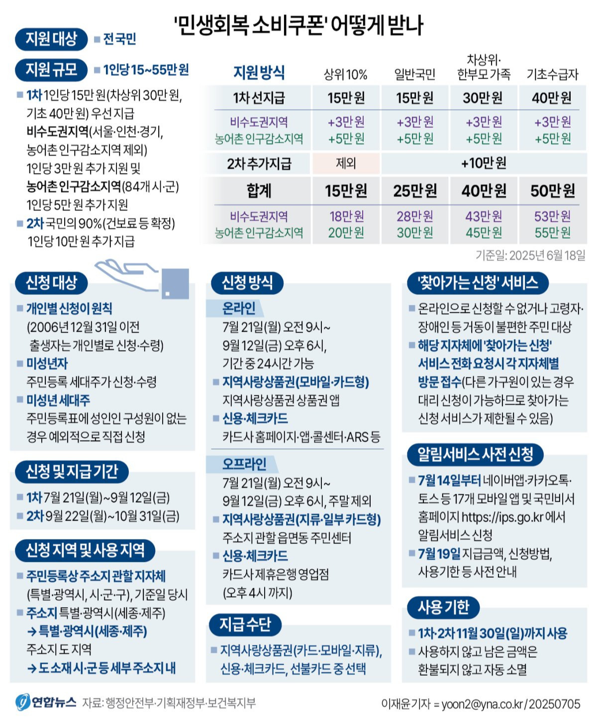 alt=&quot;신청 방법 및 자격 요건&quot;
