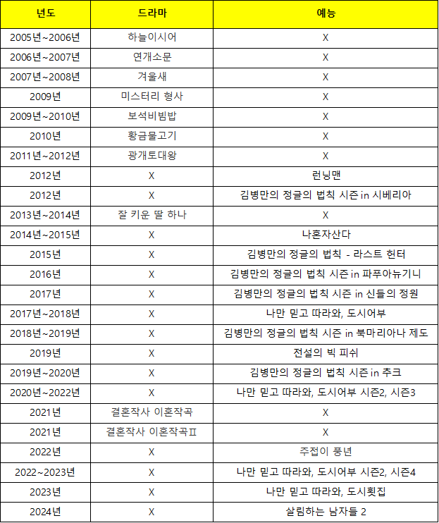이태곤 프로필 드라마 예능 반려견 사업 결혼