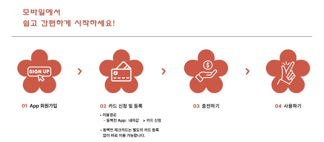 부산청년 활동 마일리지 적립방법 및 혜택