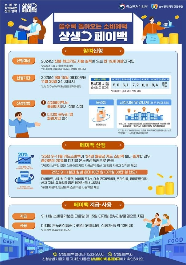 상생페이백
