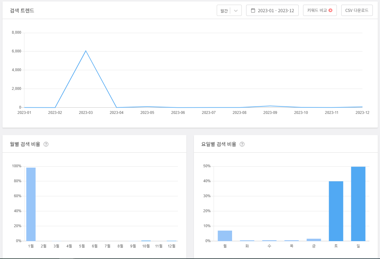 검색 트렌드