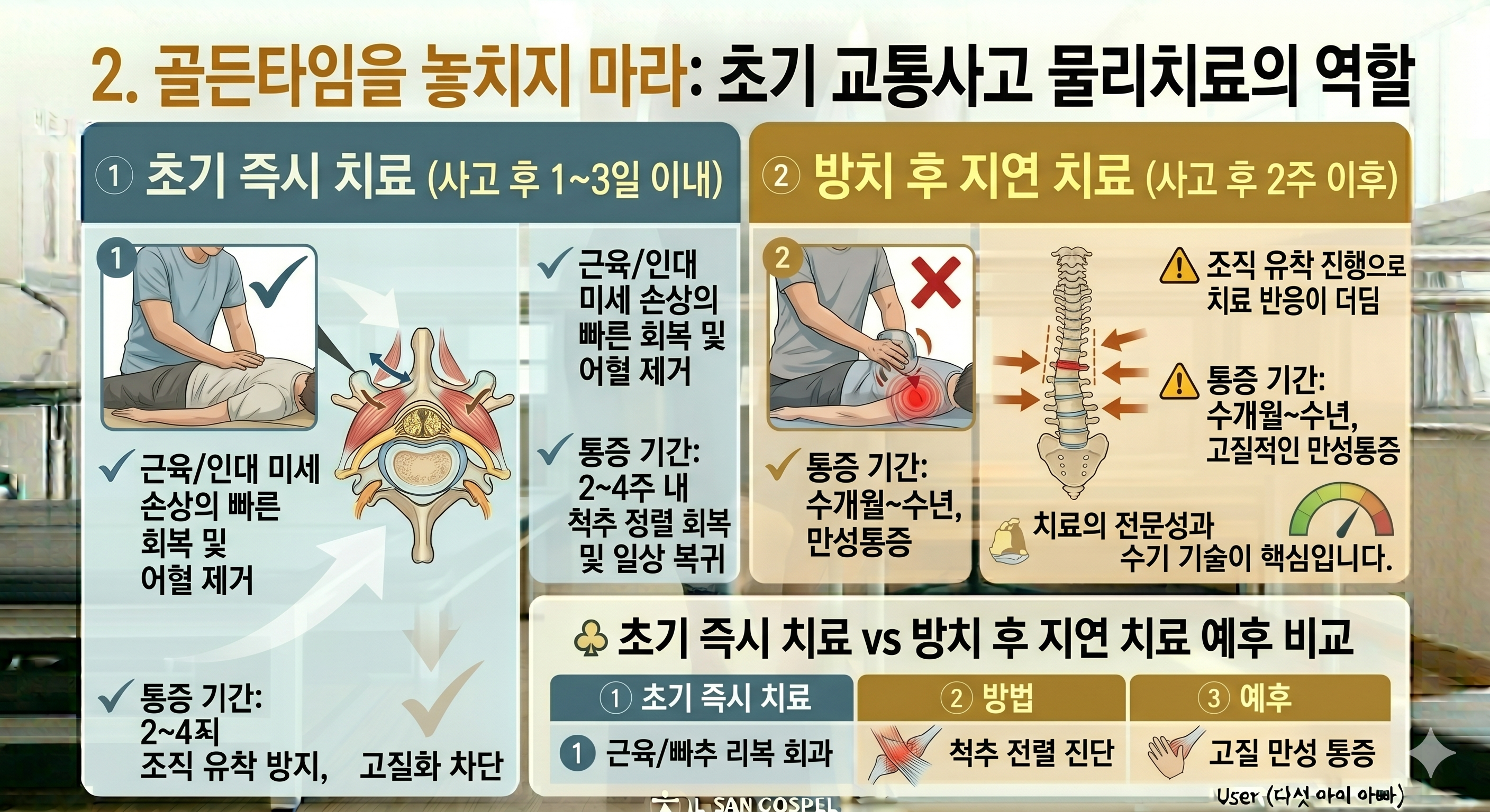 골든타임을 놓치지 마라: 초기 교통사고 물리치료의 역할