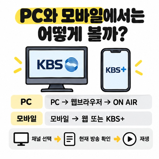 PC 브라우저와 모바일 KBS+ 앱에서 실시간 방송을 보는 방법