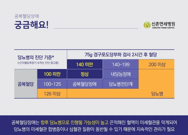 공복혈당 정상수치를 확인_2