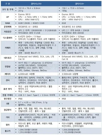 갤럭시 해외 데이터 로밍 차단방법 해제방법_19