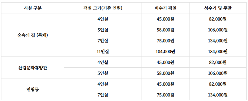 산음자연휴양림