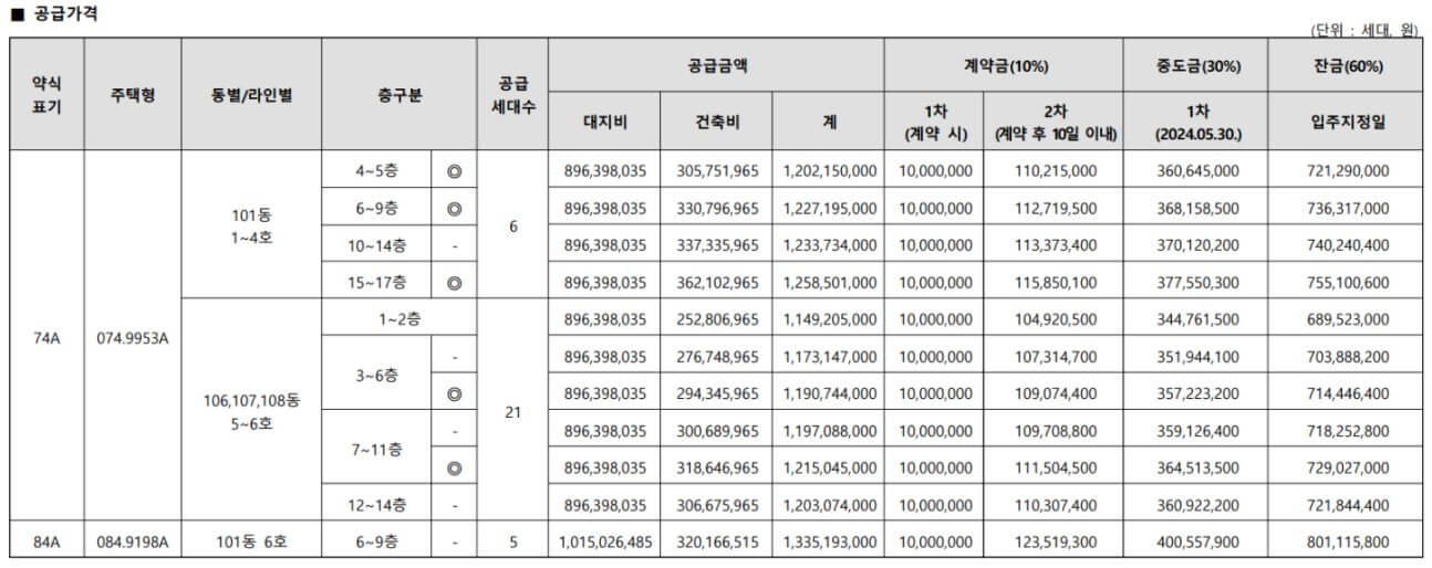 상도 푸르지오 클라베뉴 공급가