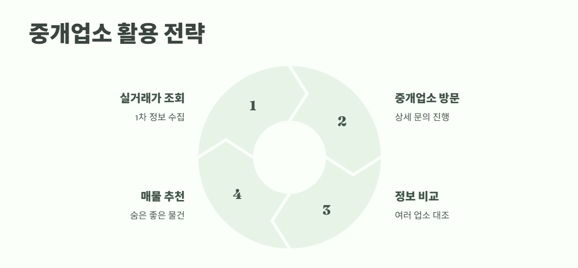 아파트 실거래가 조회 바로 가기 10