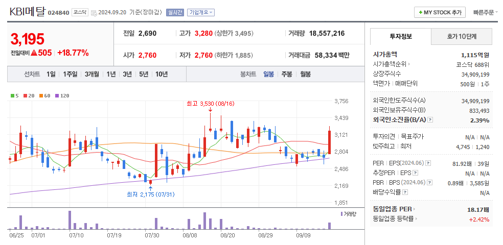KBI메탈 일봉차트