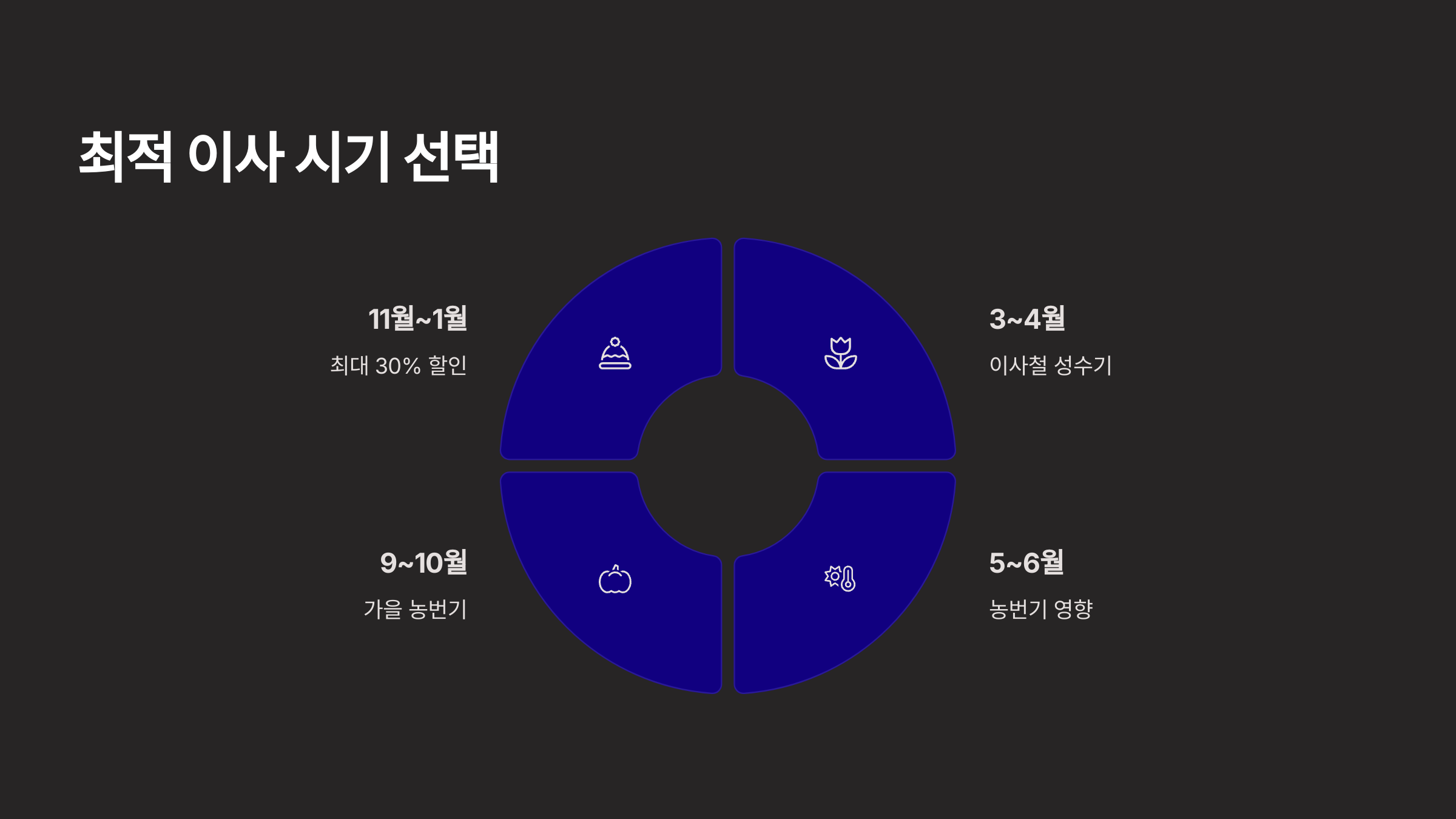 이천 이삿짐센터 이사 시기